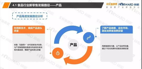 2018食品行业新零售发展研究报告