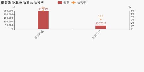 美克家居 2019年归母净利润小幅增长2.8 ,约为4.6亿元