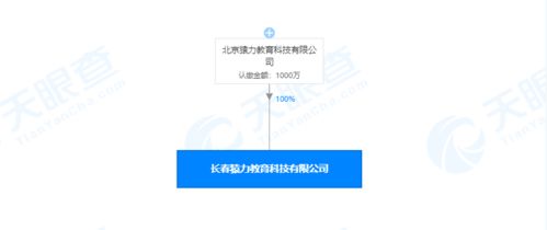 猿辅导关联公司在长春成立教育科技新公司,注册资本1000万