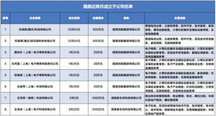 国美18个翻盘,黄光裕押注“家生活”