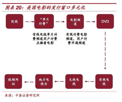 美国动画电影行业深度报告:迪士尼、皮克斯、梦工厂等7家垄断