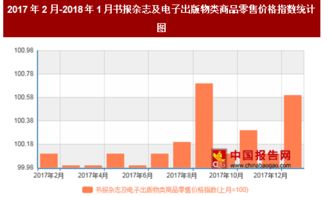 2018年1月我国书报杂志及电子出版物类商品零售价格对比上月环比上涨0.6