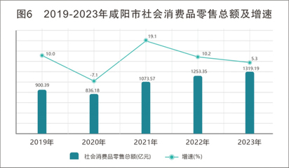 2023年咸阳市国民经济和社会发展统计公报