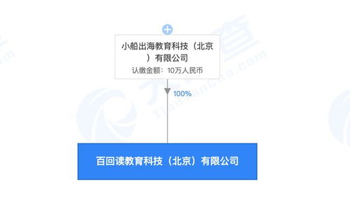 作业帮成立百回读教育公司,注册资本10万元